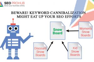Beware! Keyword Cannibalization Might Eat Up Your SEO Efforts